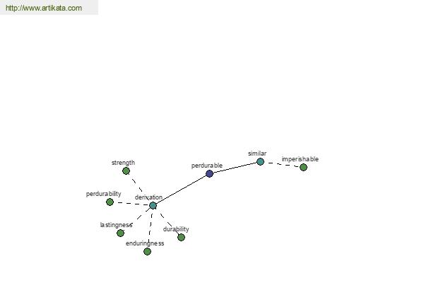 click for definition