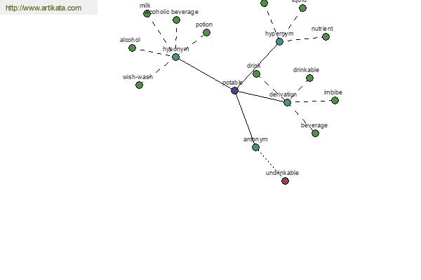 click for definition