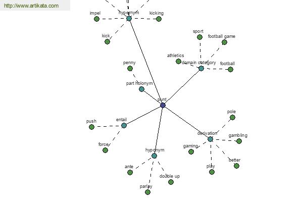 click for definition
