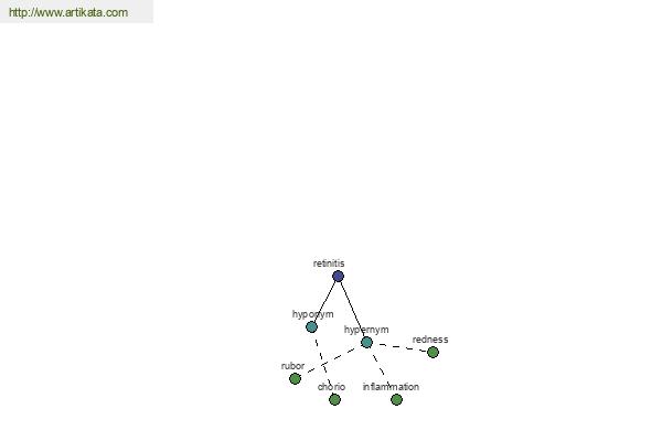 Definisi kata di ArtiKata.com