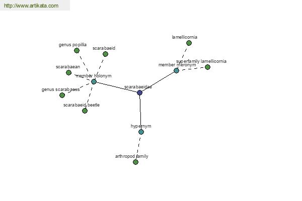 click for definition