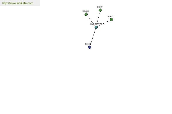 click for definition