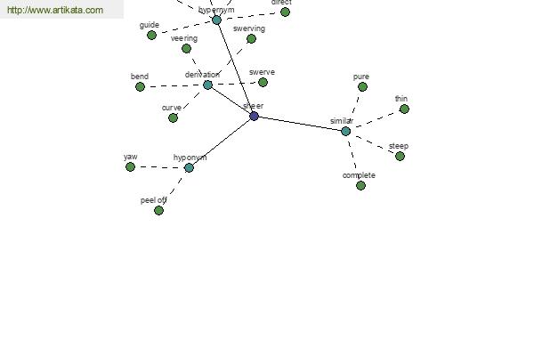 click for definition