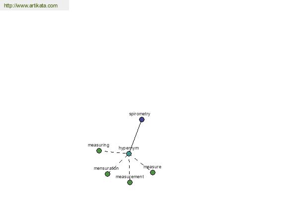 click for definition