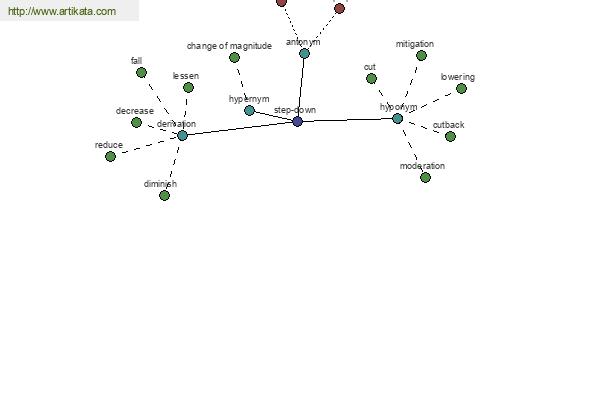 click for definition