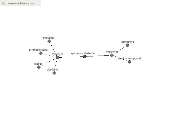 click for definition