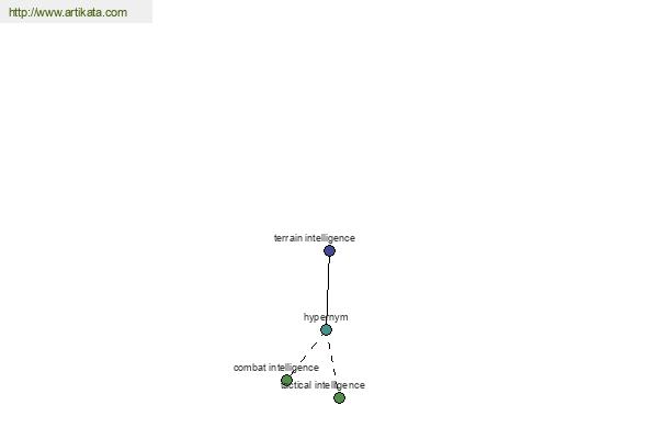 Definisi kata di ArtiKata.com