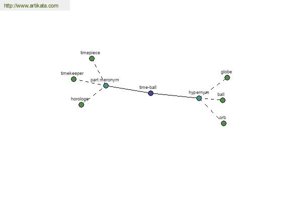 click for definition