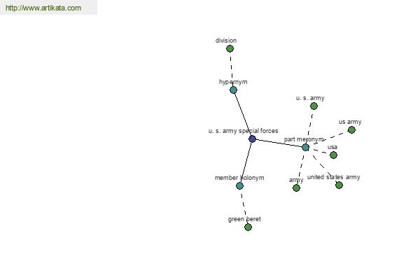 click for definition
