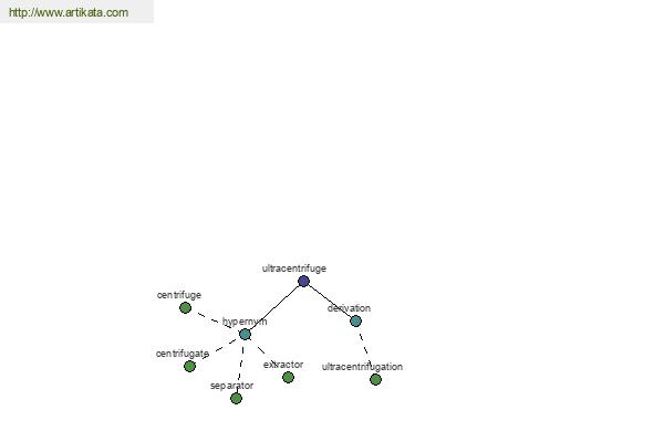 click for definition
