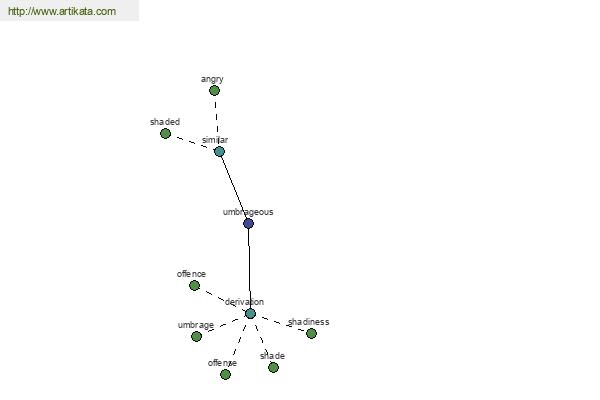 click for definition