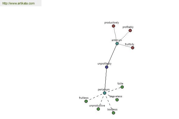 click for definition