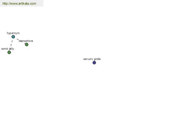 click for definition