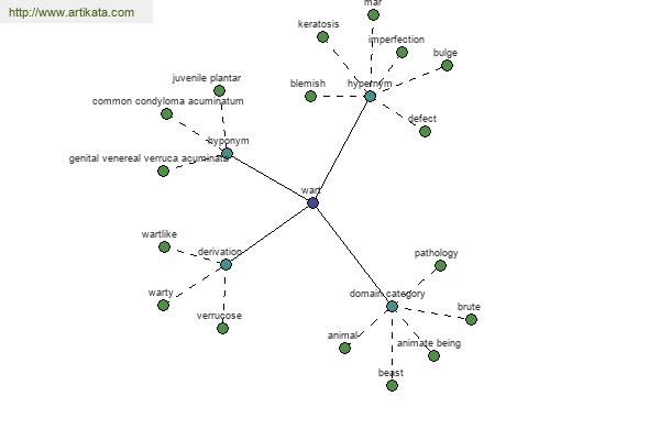 click for definition