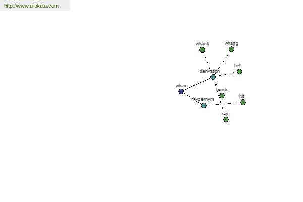 click for definition