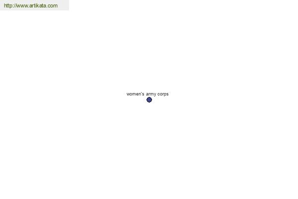 Definisi kata di ArtiKata.com